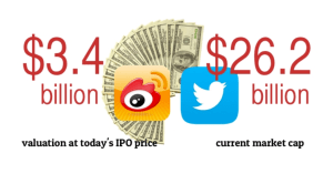 Weibo-vs-Twitter-valuation